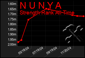 Total Graph of N U N Y A