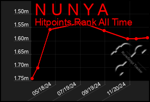 Total Graph of N U N Y A