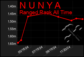 Total Graph of N U N Y A