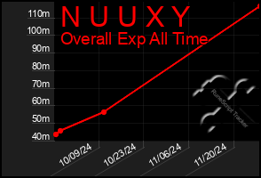 Total Graph of N U U X Y