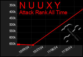 Total Graph of N U U X Y