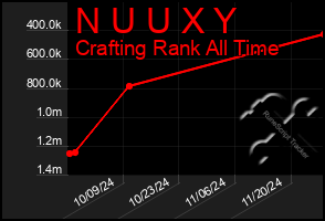 Total Graph of N U U X Y