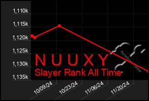 Total Graph of N U U X Y