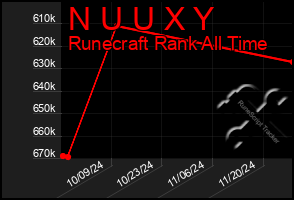 Total Graph of N U U X Y