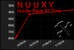 Total Graph of N U U X Y