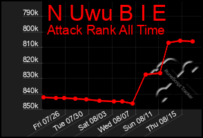 Total Graph of N Uwu B I E