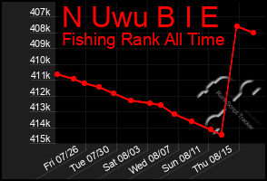 Total Graph of N Uwu B I E