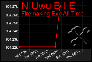 Total Graph of N Uwu B I E