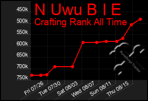 Total Graph of N Uwu B I E