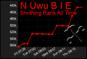 Total Graph of N Uwu B I E