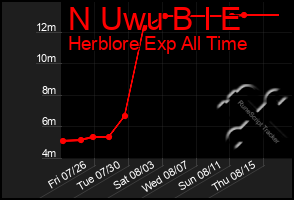 Total Graph of N Uwu B I E