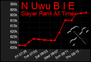 Total Graph of N Uwu B I E