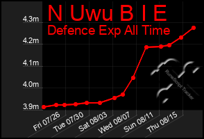 Total Graph of N Uwu B I E