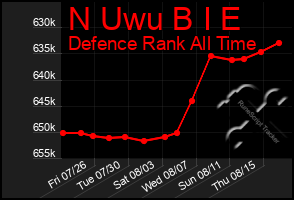 Total Graph of N Uwu B I E