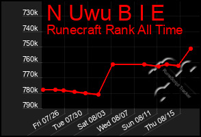 Total Graph of N Uwu B I E