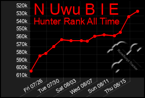 Total Graph of N Uwu B I E