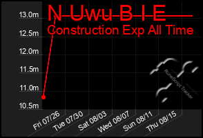 Total Graph of N Uwu B I E