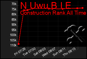 Total Graph of N Uwu B I E