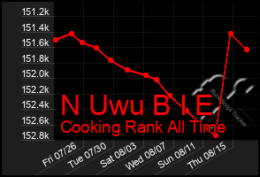 Total Graph of N Uwu B I E