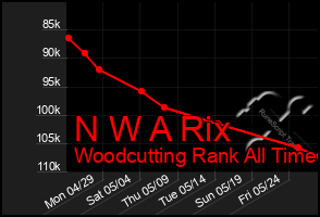 Total Graph of N W A Rix