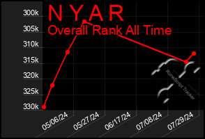 Total Graph of N Y A R