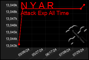 Total Graph of N Y A R