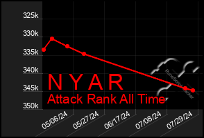 Total Graph of N Y A R