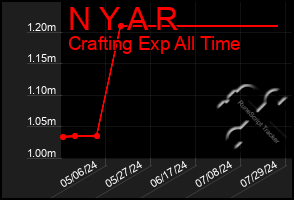 Total Graph of N Y A R