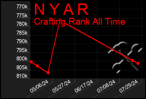 Total Graph of N Y A R