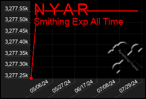 Total Graph of N Y A R