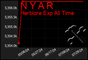 Total Graph of N Y A R