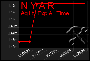 Total Graph of N Y A R