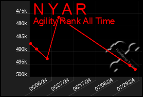 Total Graph of N Y A R