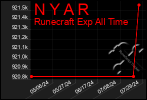 Total Graph of N Y A R