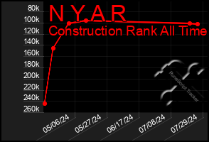 Total Graph of N Y A R