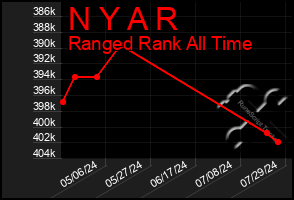 Total Graph of N Y A R