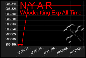 Total Graph of N Y A R