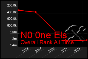 Total Graph of N0 0ne Els