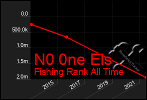 Total Graph of N0 0ne Els