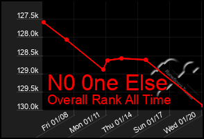 Total Graph of N0 0ne Else