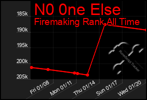 Total Graph of N0 0ne Else