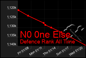 Total Graph of N0 0ne Else