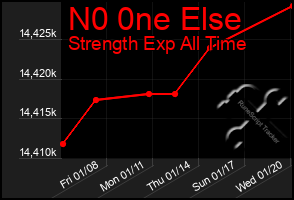 Total Graph of N0 0ne Else