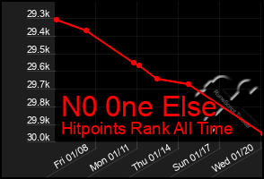 Total Graph of N0 0ne Else