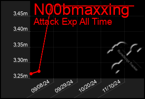 Total Graph of N00bmaxxing