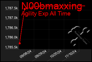 Total Graph of N00bmaxxing