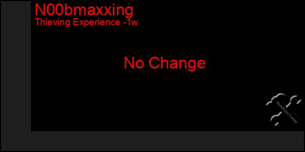 Last 7 Days Graph of N00bmaxxing