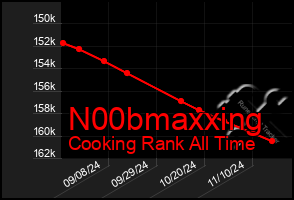 Total Graph of N00bmaxxing