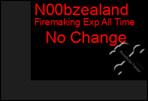 Total Graph of N00bzealand
