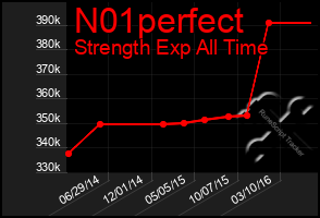 Total Graph of N01perfect